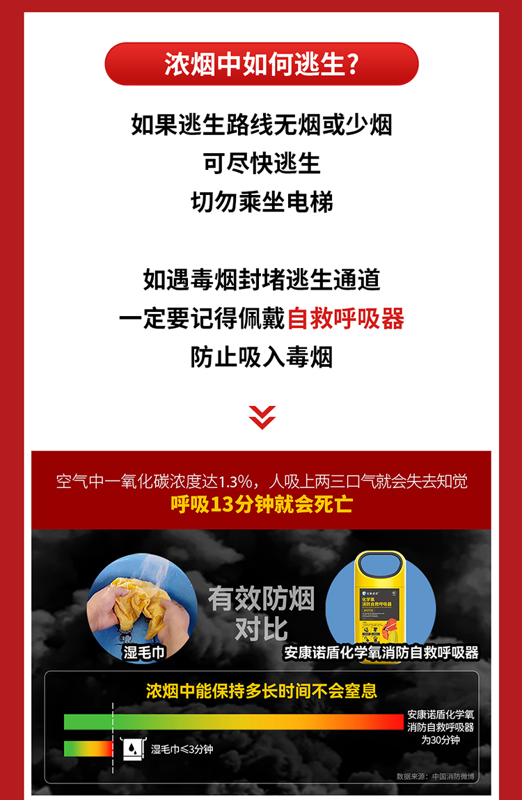 你知道嗎？火場(chǎng)中80%的遇難者因它致死_03.jpg